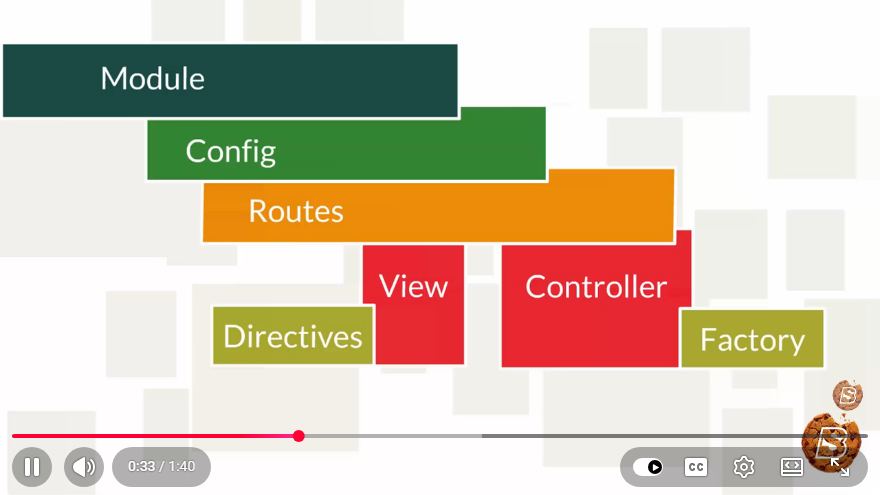Screenshot from the tutorial